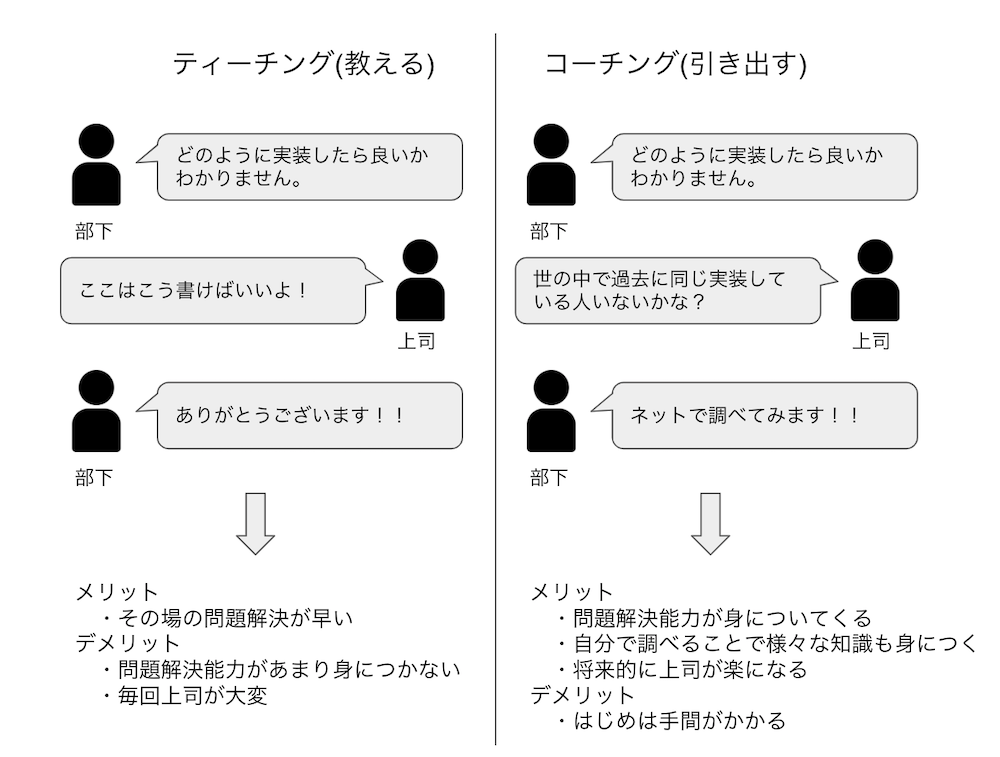 ティーチングとコーチングの違い